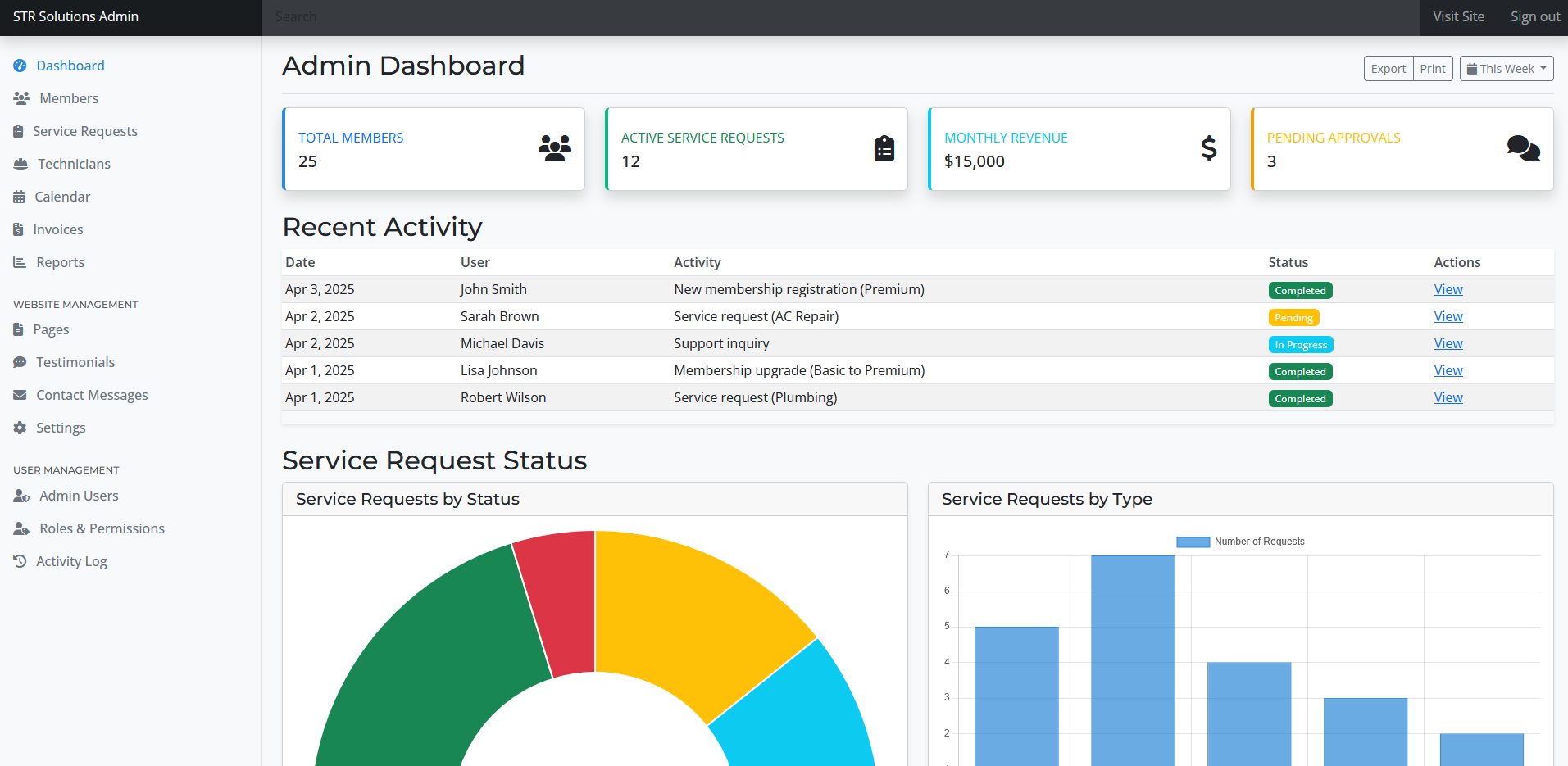 Full Property Management Suite